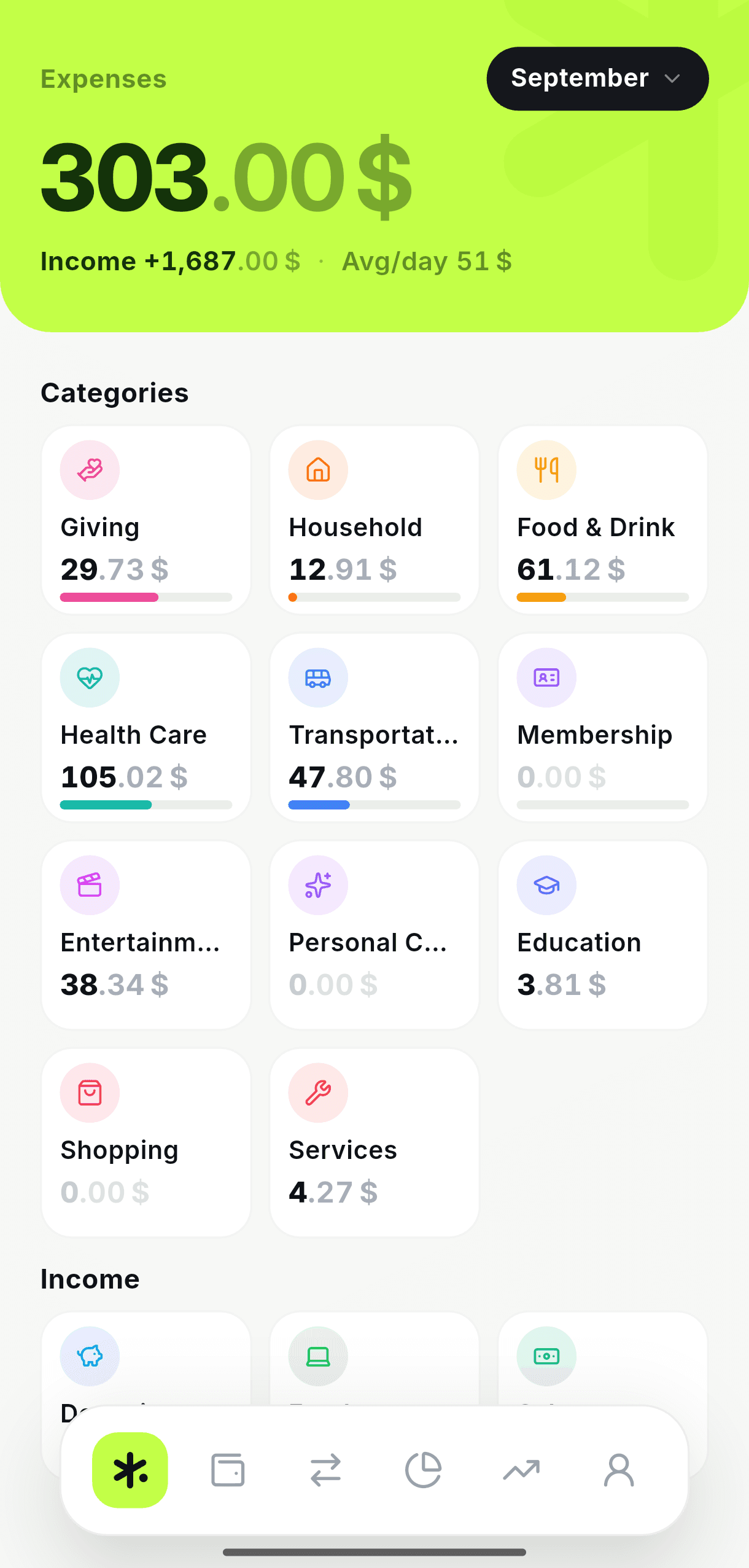 The Lumis home screen: this month's spending across category tiles, each with what it has cost so far.