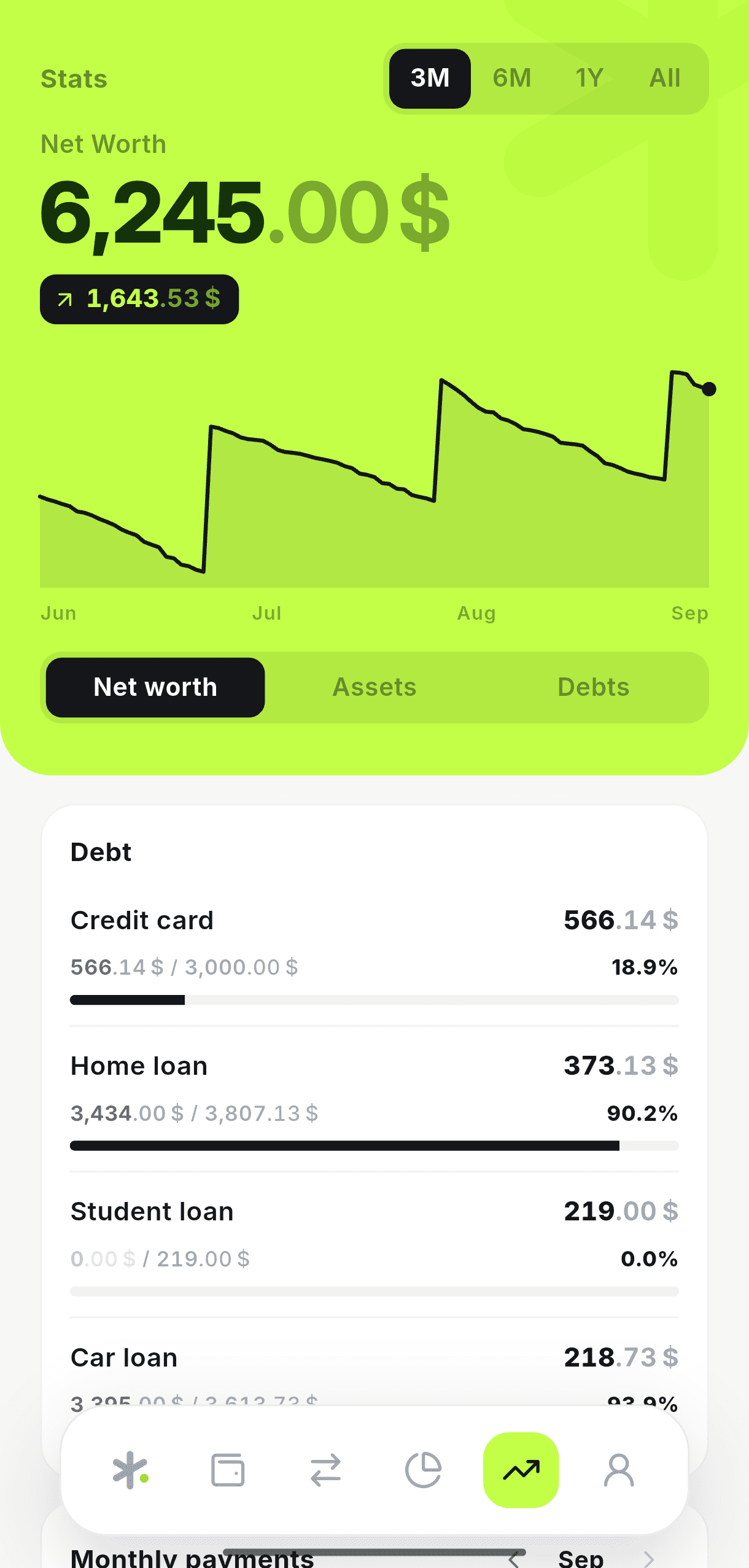 The stats screen: net worth over time, debt payoff progress, and this month’s payments.